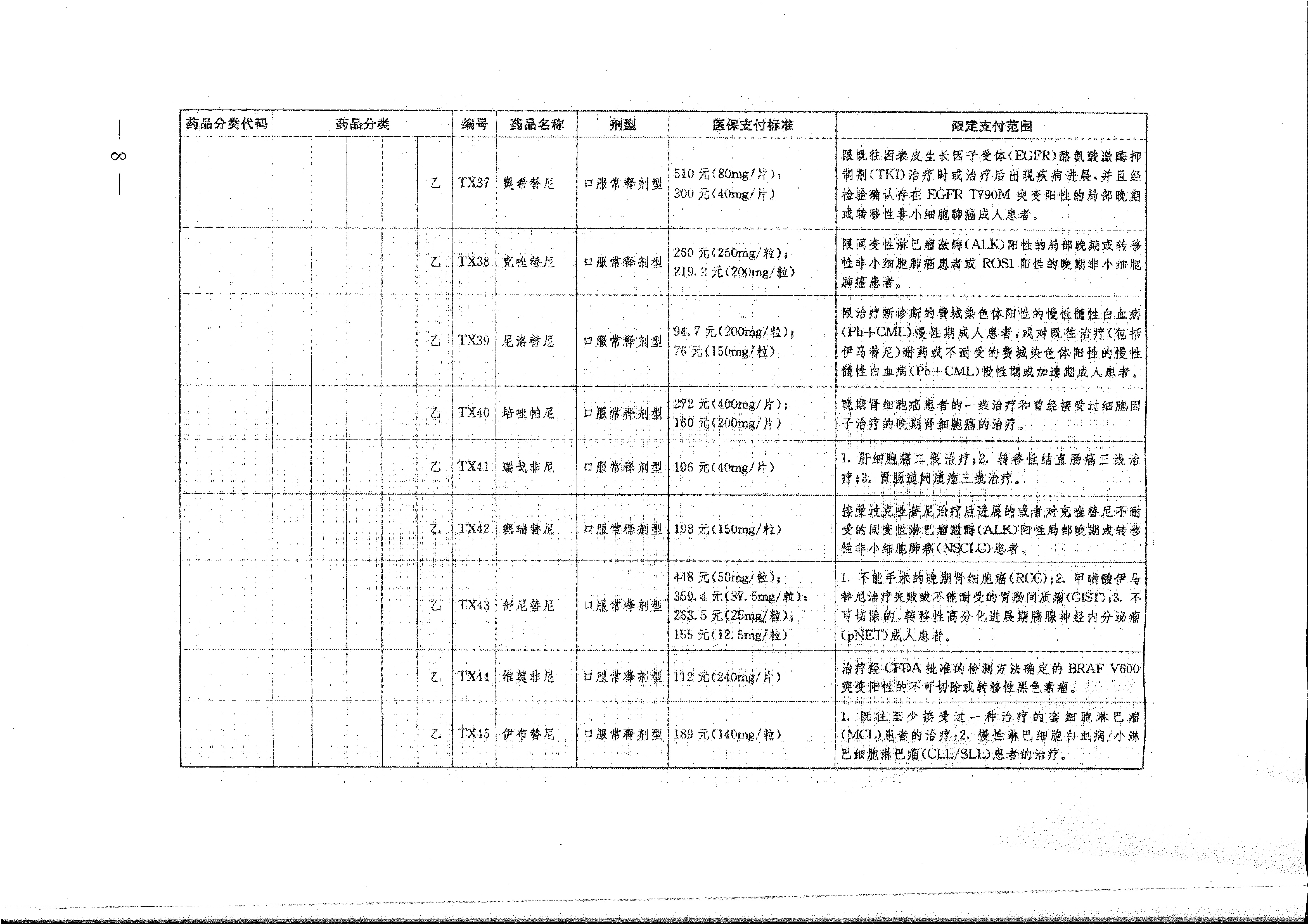 省医保办 省人力资源社会保障厅 省卫生计生委转发国家医疗保障局关于将17种抗癌药纳入国家基本医疗保险、工伤保险和生育保险药品目录乙类范围的通知（皖医保办发〔201-8.gif